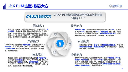 海比研究院《2022智能制造軟件市場研究及選型評估報告》聚焦軟件研發